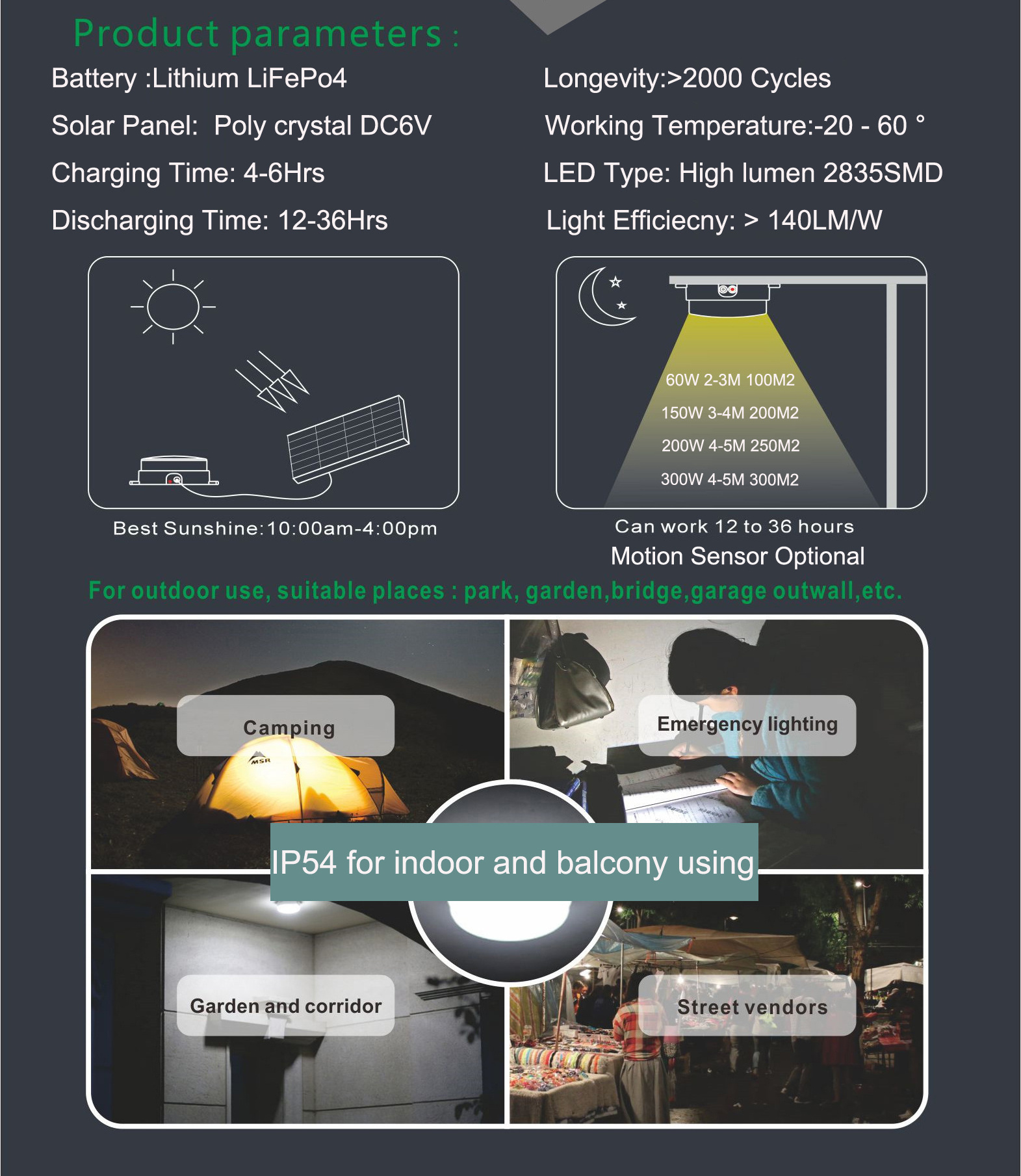 solar Panel system Power Battery spot lamp 100w 200W 300W solar ceiling light indoor