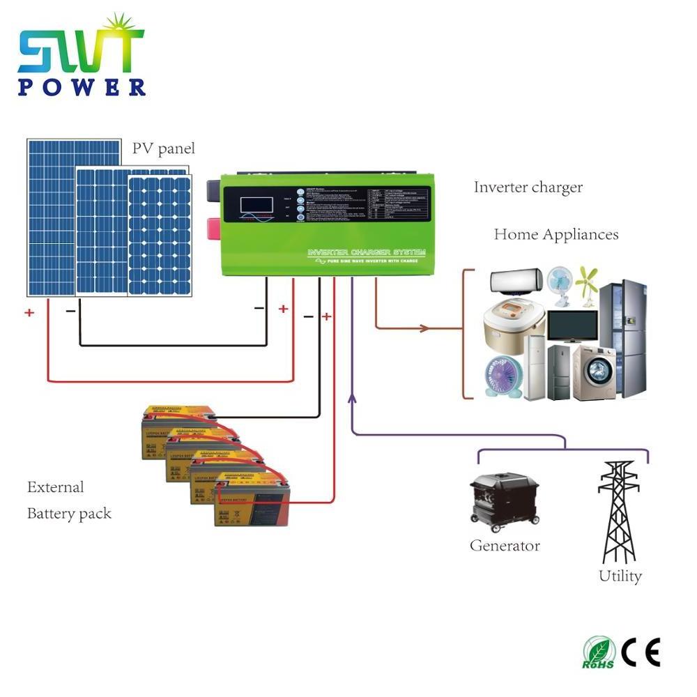 Complete Off Grid 5kw Home Solar System Kits with Energy Backup Inverter Battery Panel 5000 Watt All in One Long Service Life