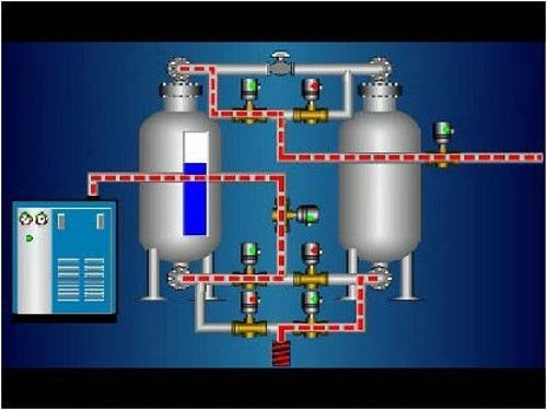 oxygen generators within a plant 93%+-#%