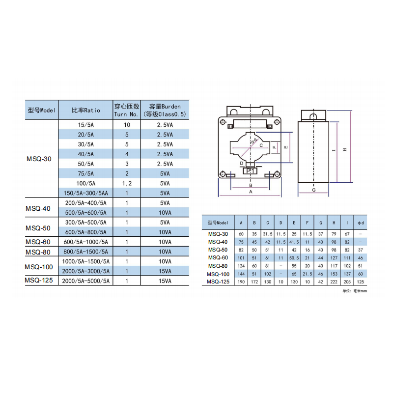 MSQ Current Transformer For Ammeter 1A-3000A Split Core Busbar Indoor Power Supply