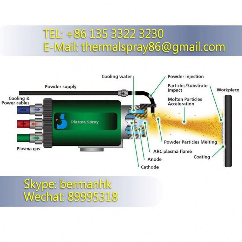 plasma coating machine plasma coating machine SX-80 for Alloy and carbon metal