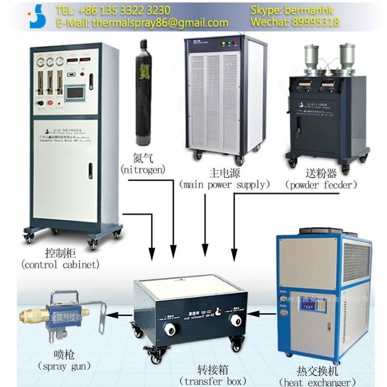 powder coating bicycle frames powder coating bicycle frames(plasma spray machine,powder coating)