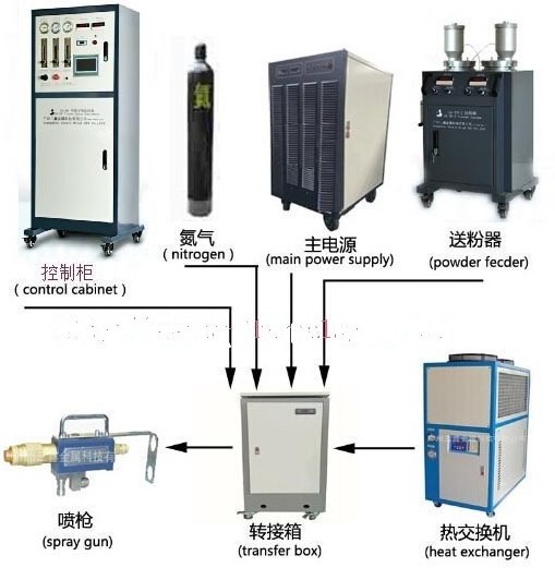 graphite plate zirconia/yttria plasma spray in hard alloy field, plasma coating machine