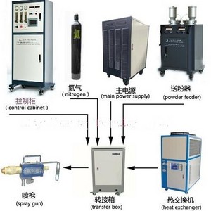 graphite plate zirconia/yttria plasma spray in hard alloy field, plasma coating machine