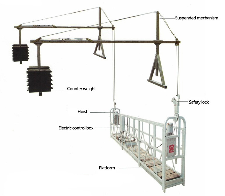 Wholesale And Custom Make Galvanized Electric Lifting Platform Suspended Scaffolding