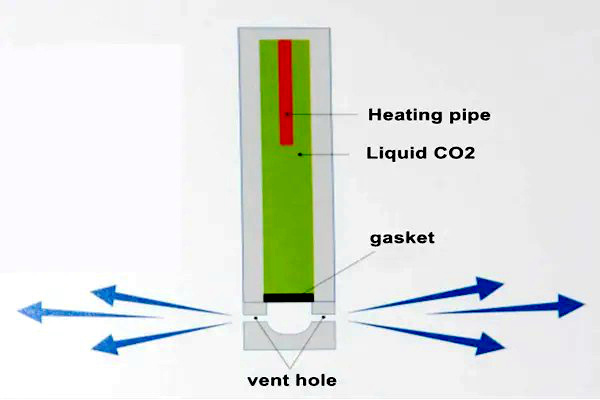 co2 rock breaking system,non explosive mining equipment replacing expansive mortar