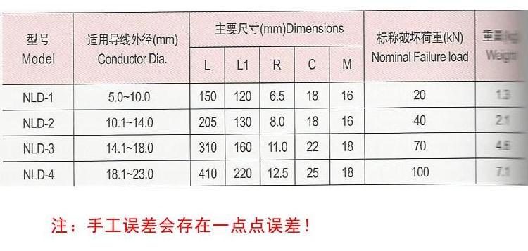 Hot Selling Shangyuan NLD Malleable Iron Wedge Type Strain Clamp Gun clamp for  Aerial Cable