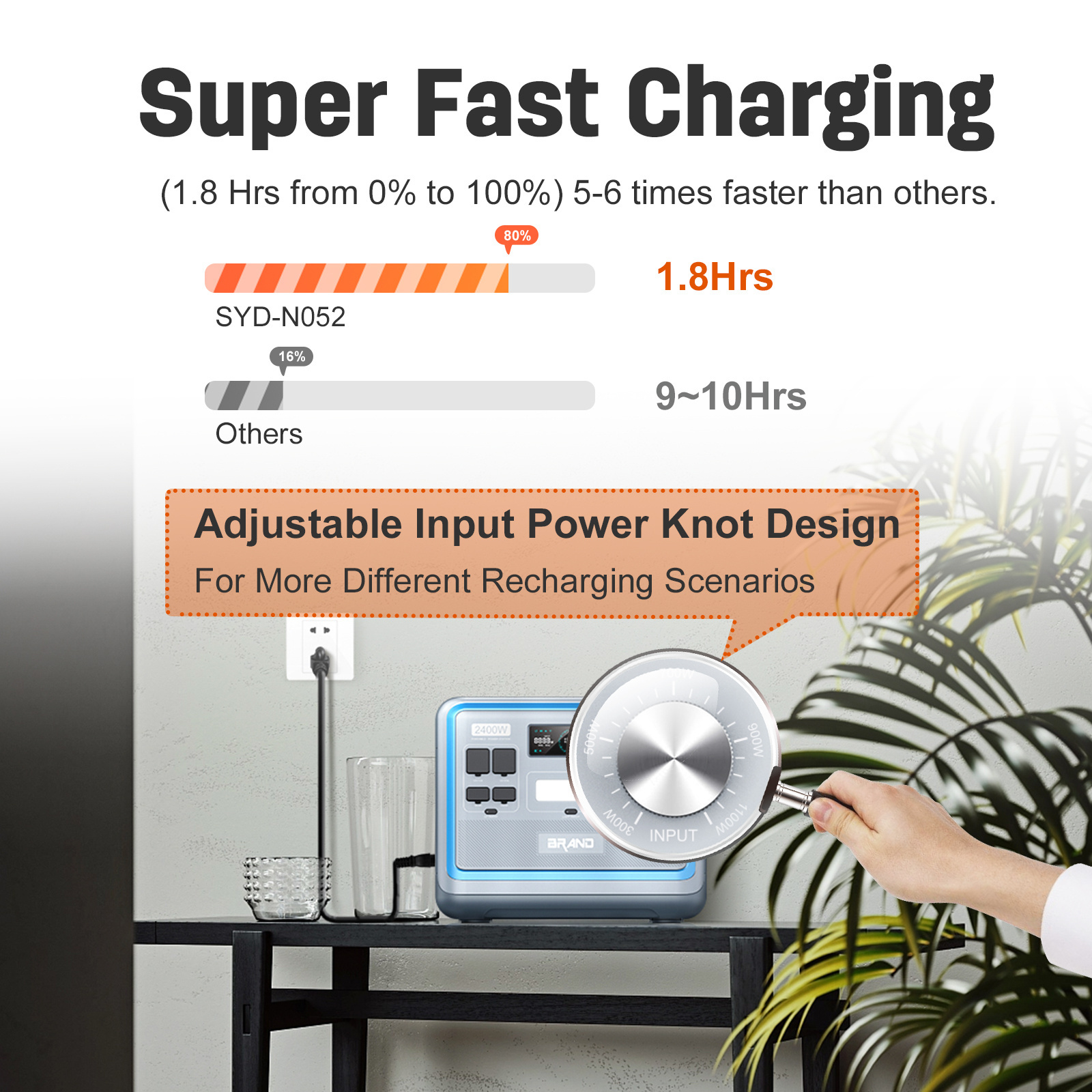 Hyper Flash Charging  Solar Generator with UPS 2400W 1000W Portable Power Station