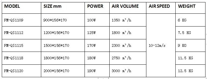 cooling air curtain with high speed for malls,groceries and airports with AC cross flow