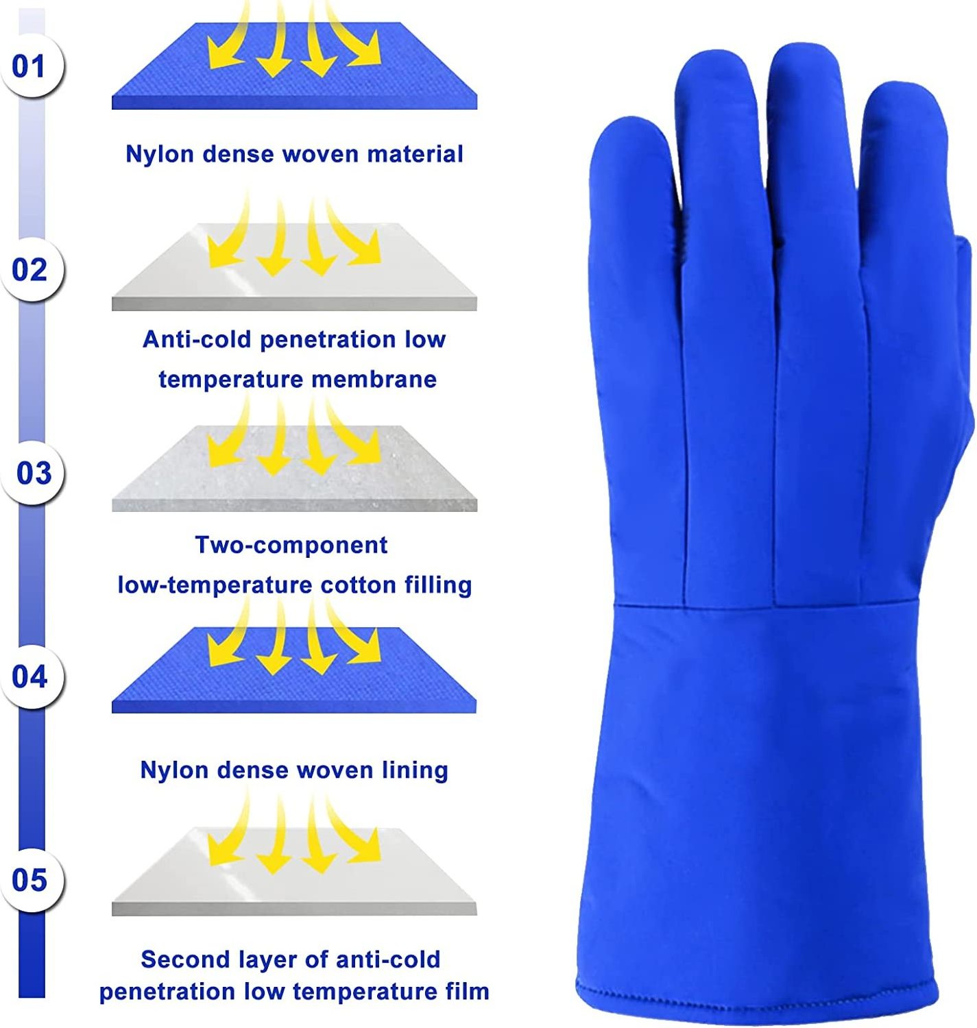 High Quality Cryo Protective Liquid Nitrogen Gloves Anti Low Temperature Liquid Nitrogen Cryogenic Protective Gloves