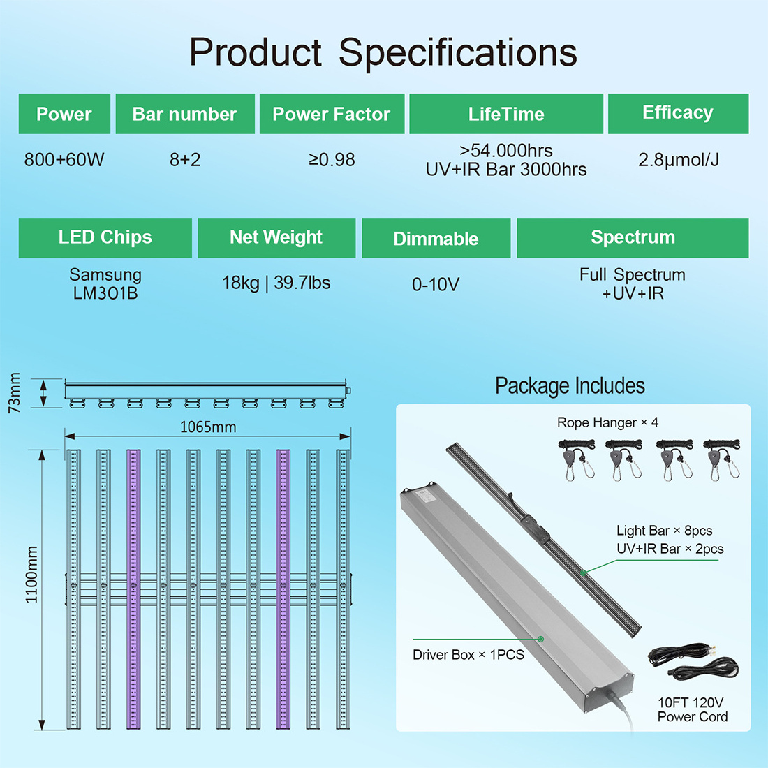 1060W 12 bars 2 channel dimming 860w 1000w Samsung 301b Lm281b Dimmer Control UV IR Full Spectrum LED Grow Light