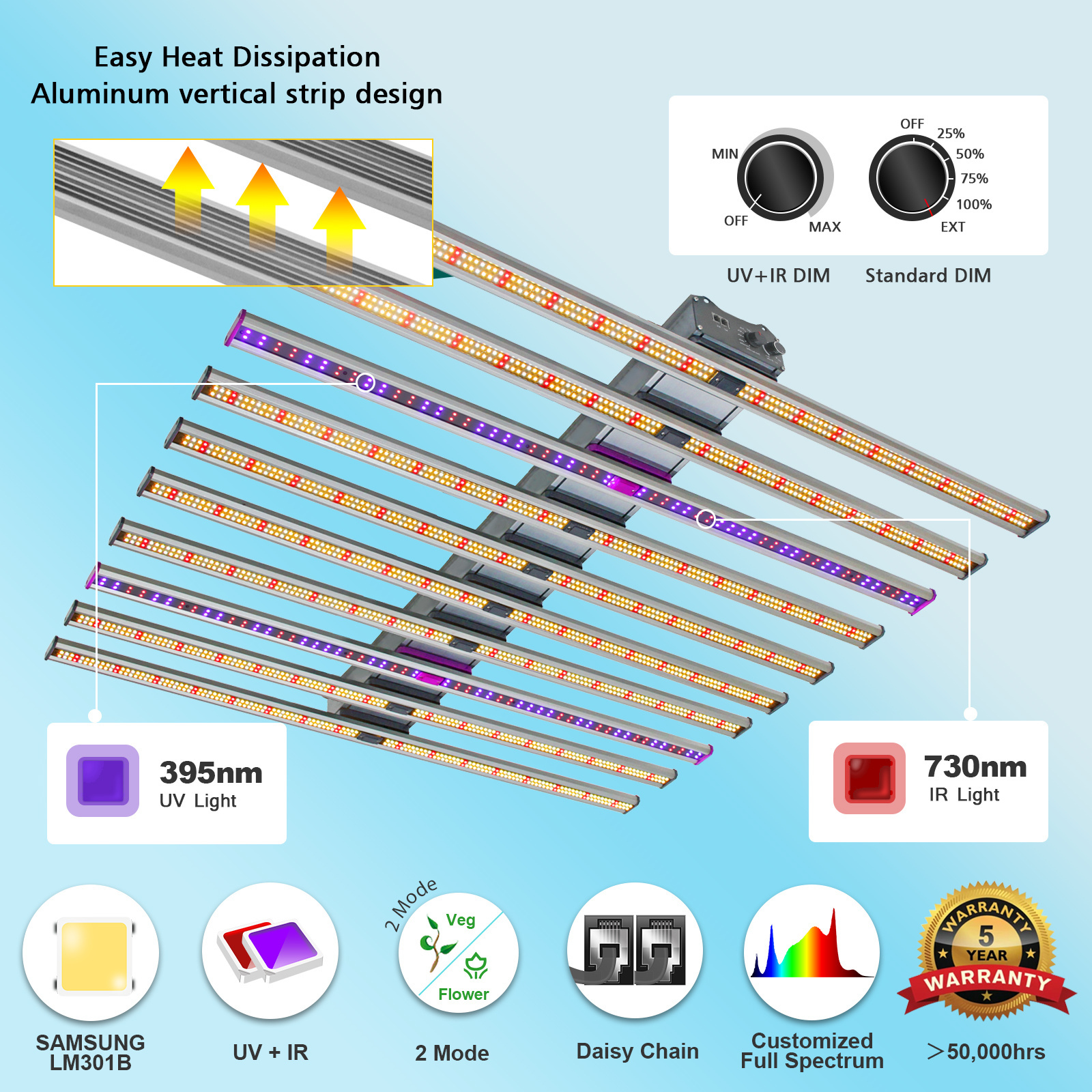 Sylstar Samsung Lamp Hydroponic 800w 1000w Diy Kits Intertek Lighting Lm301B Led Grow Light Bar For Plants