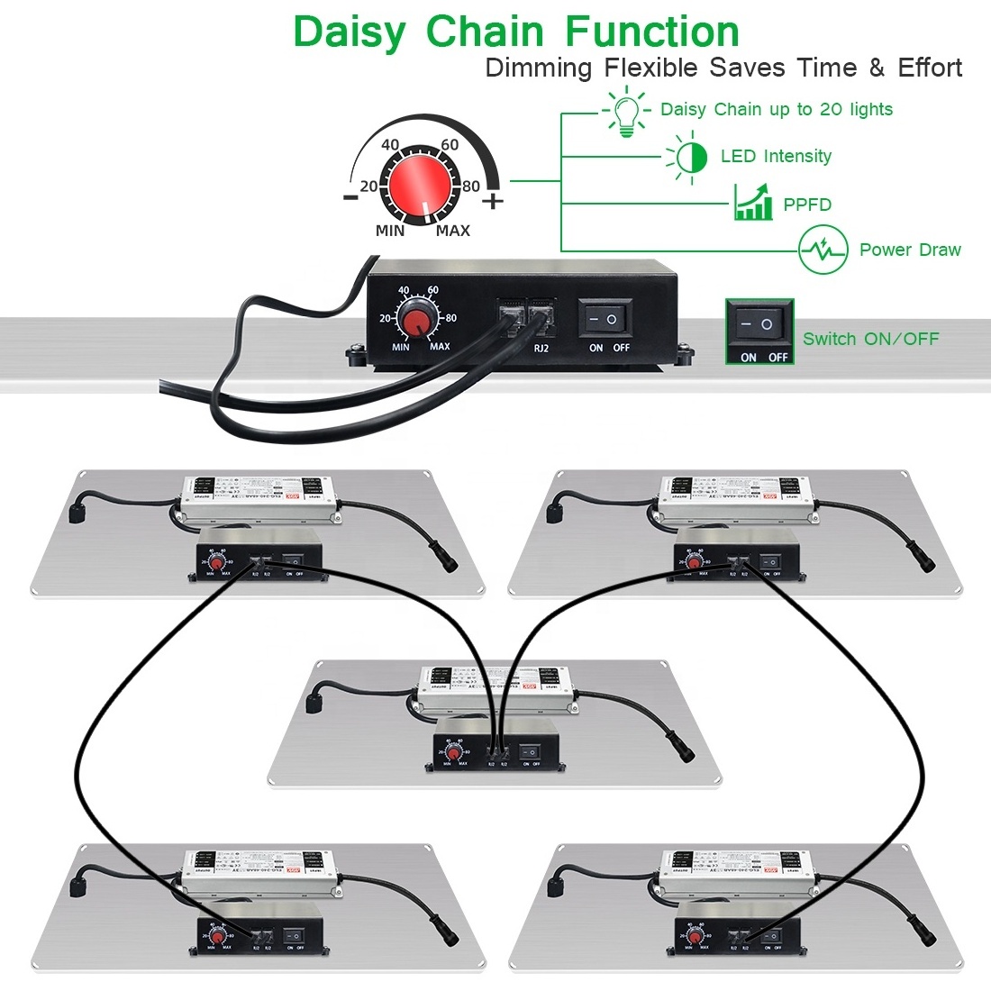 Sylstar led 450W 480W 3000K 660NM grow light dimmbar daisy chain samsung chips lm301b Borad LED Grow Light