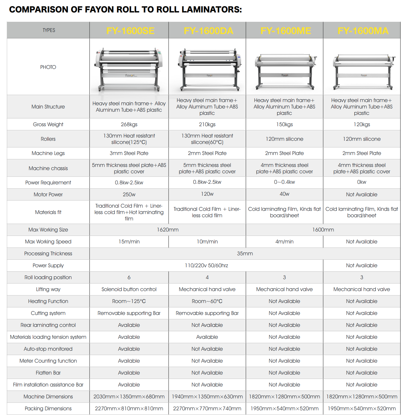 63 inch Fayon 1600DA automatic roll to roll laminator machine for cold laminating film and hot laminating film