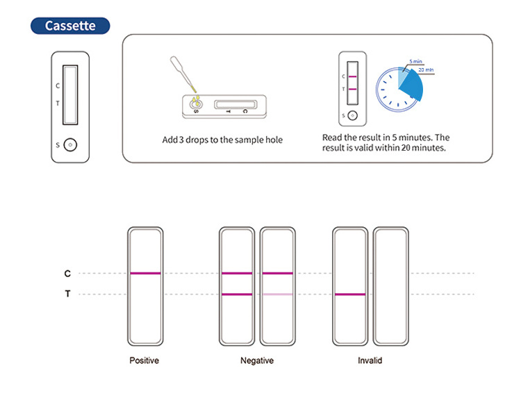 wholesale hiv test home test  high accuracy easy to use rapid test kit