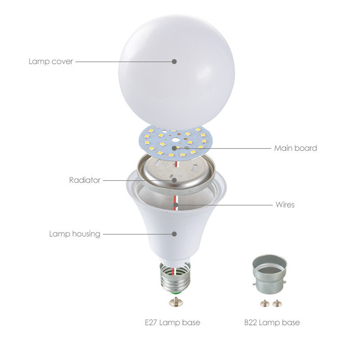 5w 7w 9w 12w 15w 18w 20w led bulb lights e27 led bulb manufacture 175-265V ampoule led with 2 years warranty