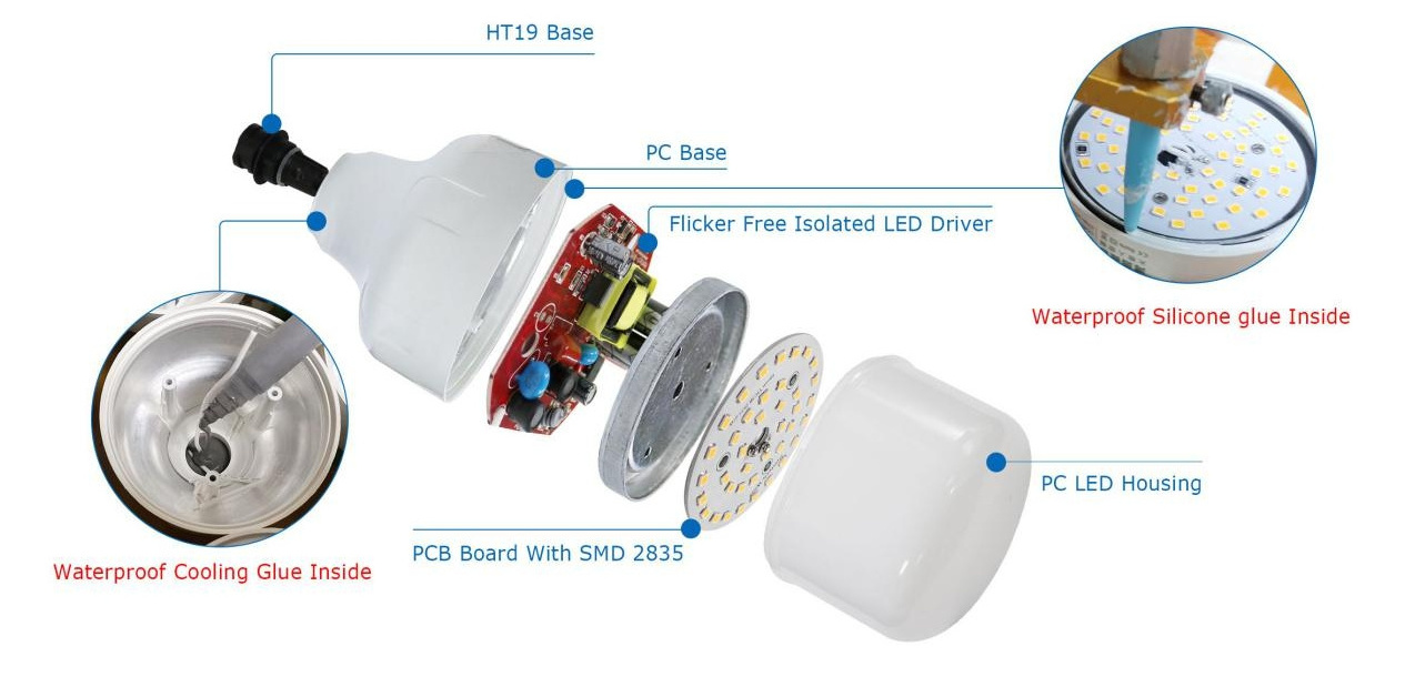 dimmable and washable  and sunset chicken farm bulb led light ip67 lighting system led grow light full