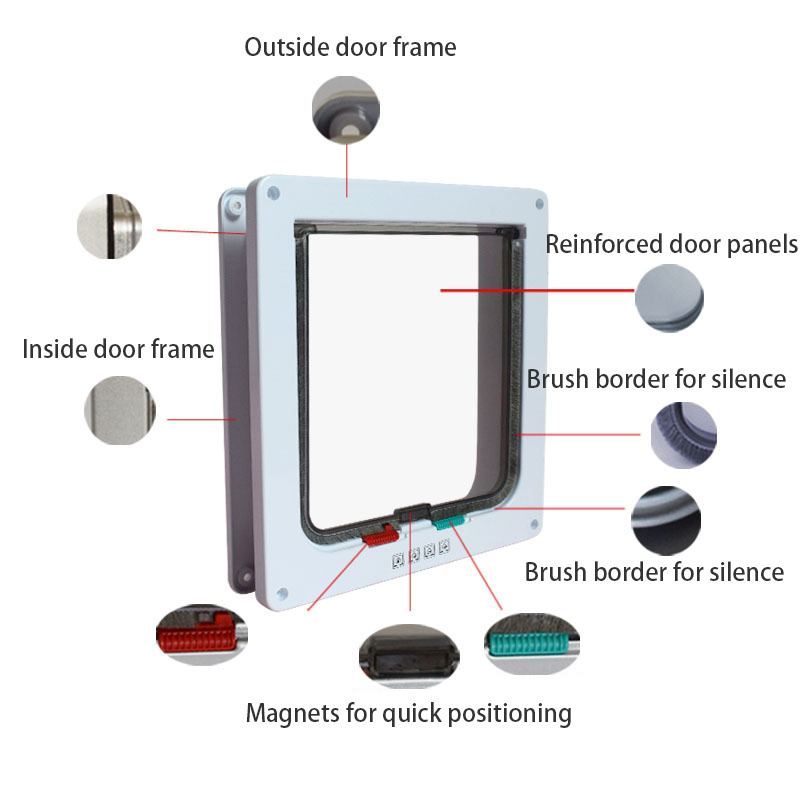 Hot Selling Plastic Multifunctional Cats Window Hole Smart Pet Door Controlled Access Safe Lockable Cat Door