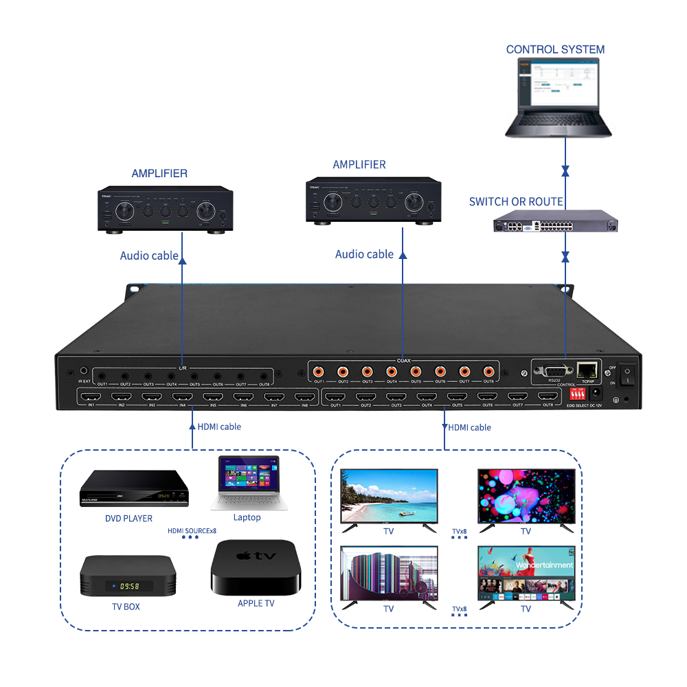 Factory Wholesale HDMI Matrix Switch 8X8 4K 60 IR Control 4X4 1080P HDMI Matrix Switcher