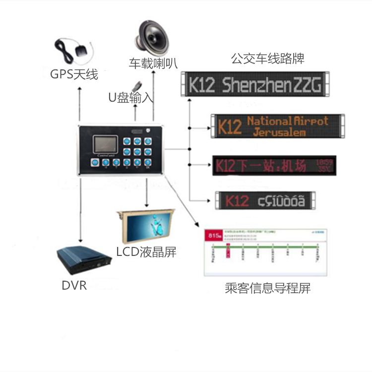 bus rail train subway automatic GPS bus stop announcer control unit controller