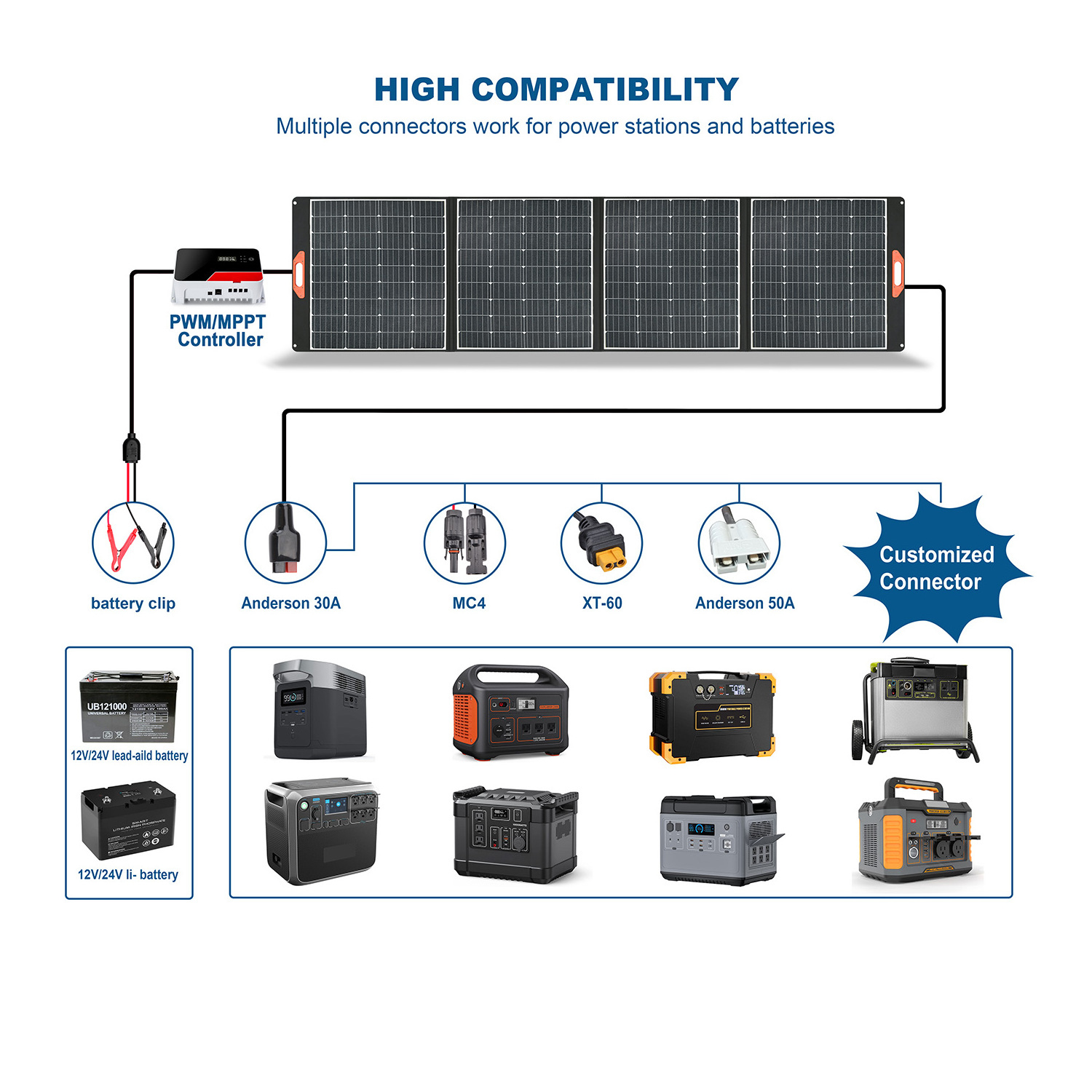 Flexible Solar Cell Panel 400W Solar Panel Portable Solar Panel kit