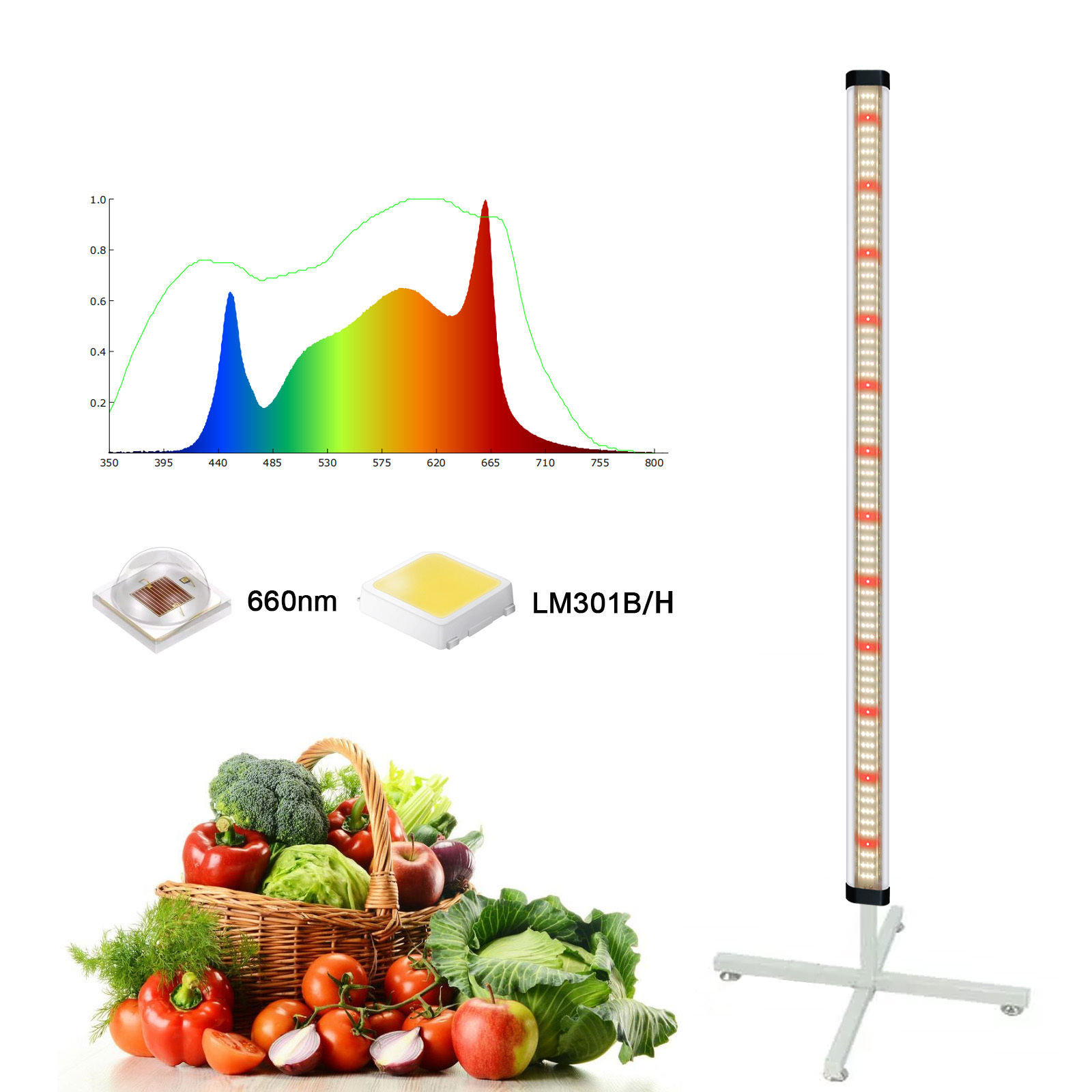 Liweida 50cm 90cm 1m 1.2m 1.5m led strip waterproof lm301b lm301h grow lights 4000k full spectrum bar for seedlings