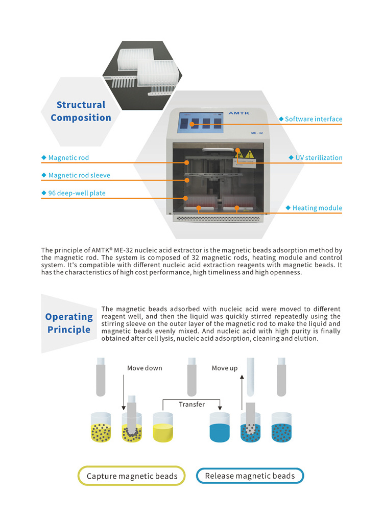 Automation  ME-32 Nucleic Acid Extractor