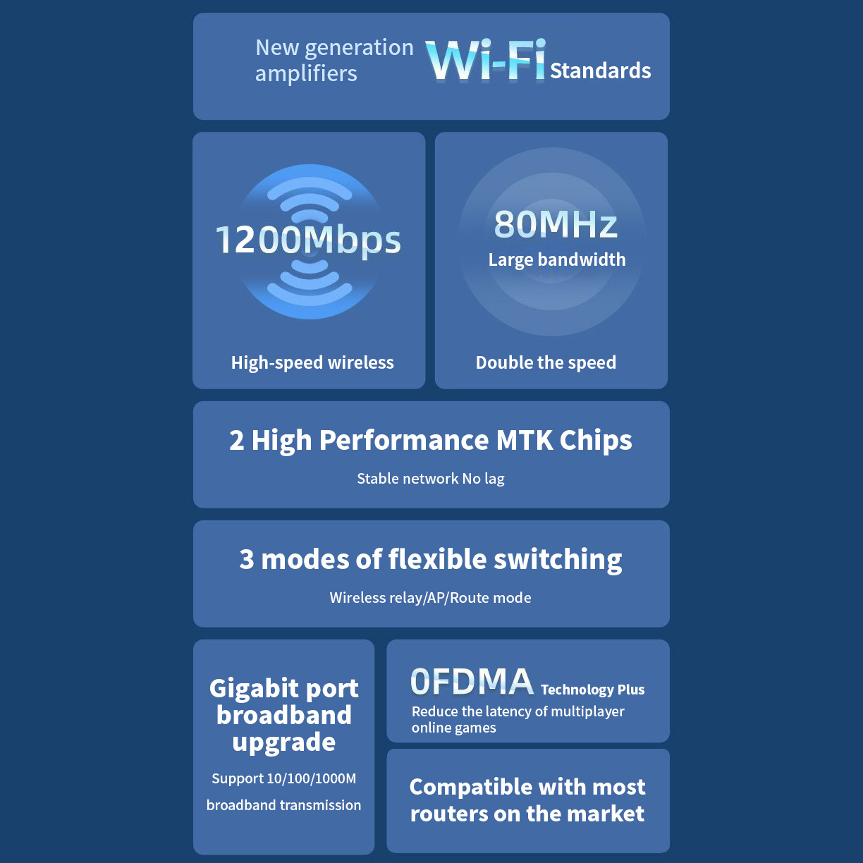 Shenzhen Signal Booster Wifi 5Ghz 100M Best Wifi Extender 500 Meters Wifi Range Extender