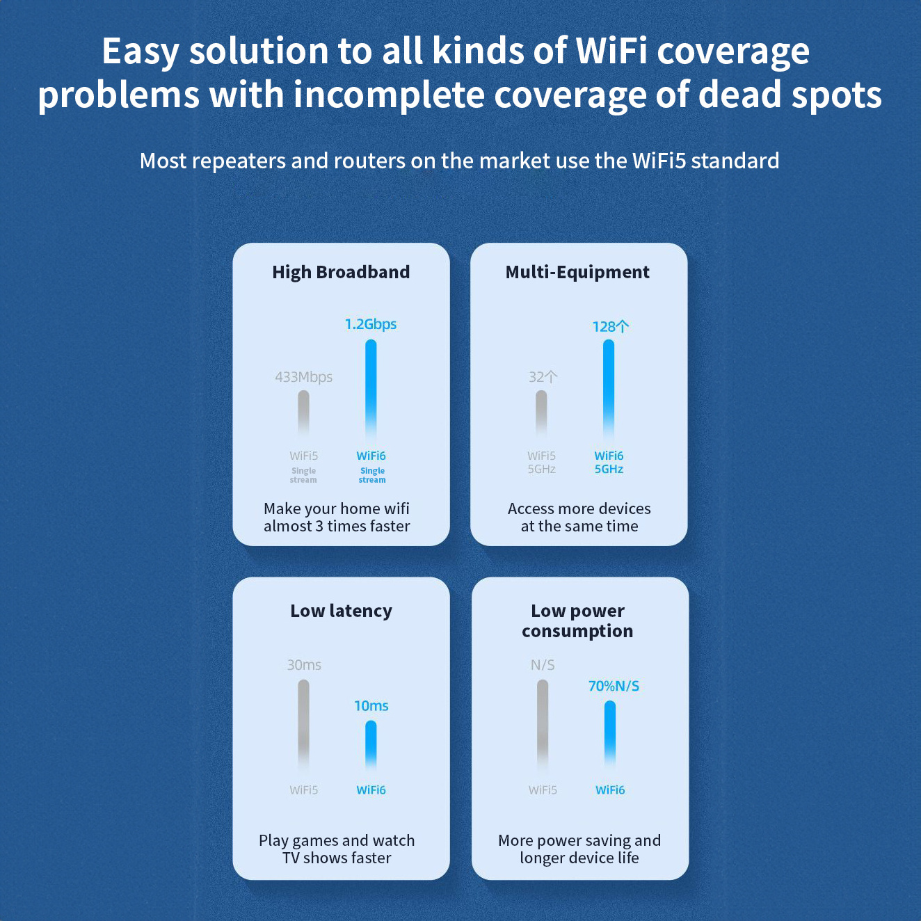 Shenzhen Signal Booster Wifi 5Ghz 100M Best Wifi Extender 500 Meters Wifi Range Extender