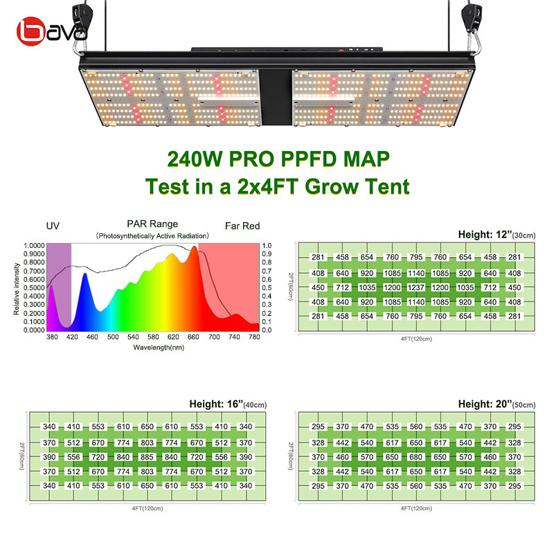 BAVA 2x4 Indoor Tent Kit 240W Samsung UV IR  LED Grow Light Smart WIFI Controller Inline Duct Fan Filter Ventilation System