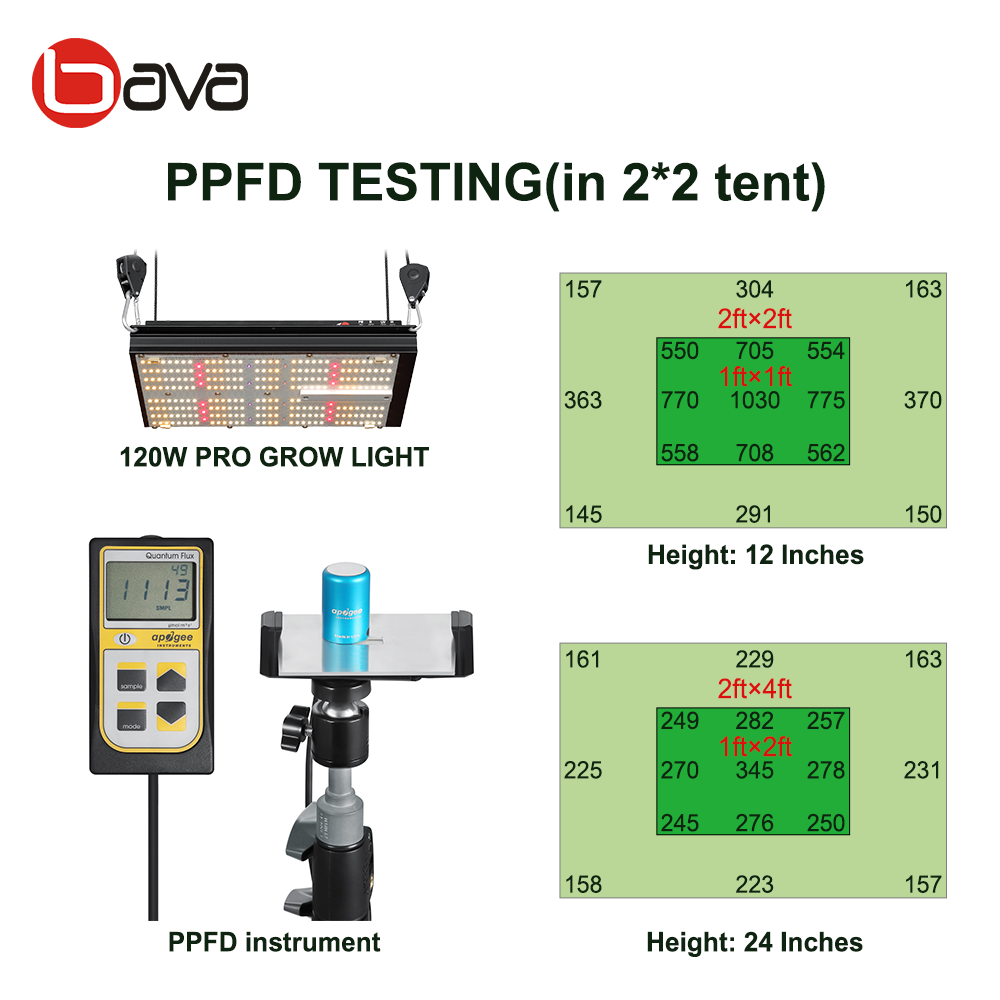 Bavagreen 120w samsung lm301b mix oslon SSL red ir seoul uv dimmable 2020 led grow lights bar lm301h uv ir plant light