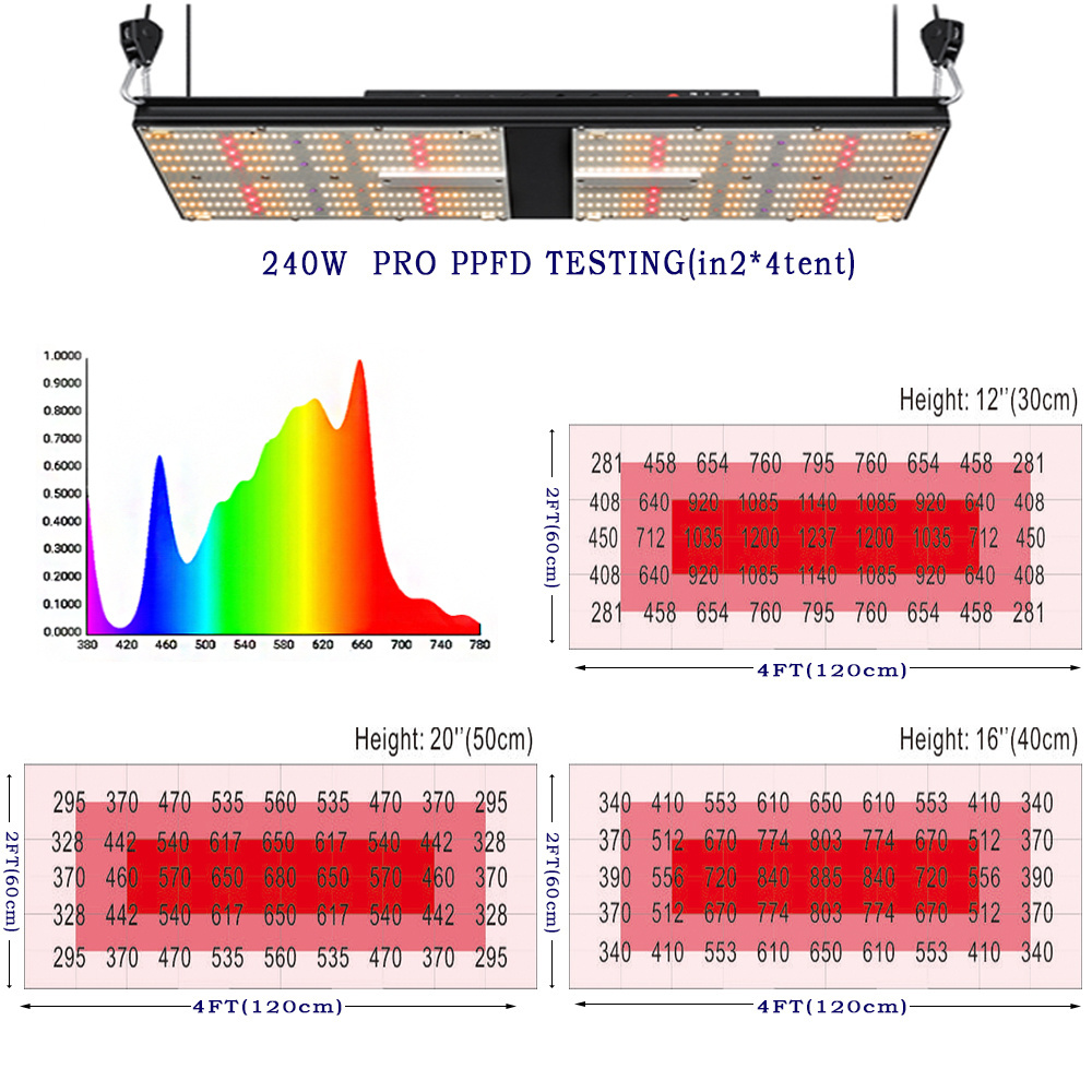 Dropshiping BAVA reflector 240w board lm301h led grow light veging flowers full spectrum uv ir hydroponic grow light