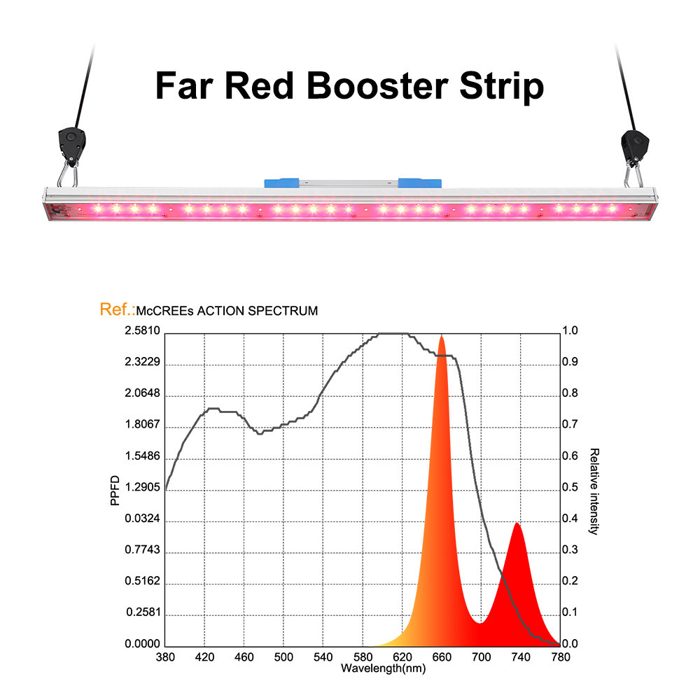 30W Far Red 730nm Red 660nm Bar Light Emerson Effect IR Bloom Booster  lm smart bar