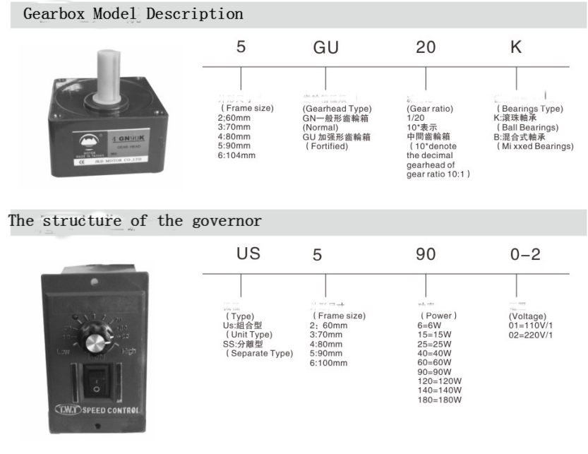 Single Phase AC Induction Gear Motor With Speed Controller, 25W Mini Variable Gearmotor