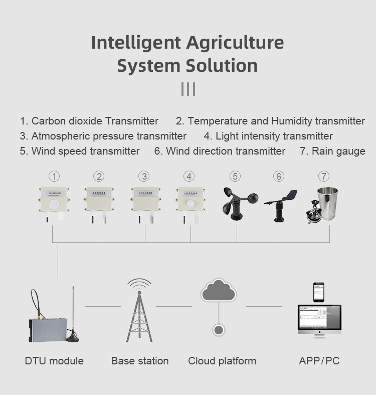 Soil Sensor to test volumetric water content and temperature 4in1 digital soil ph meter