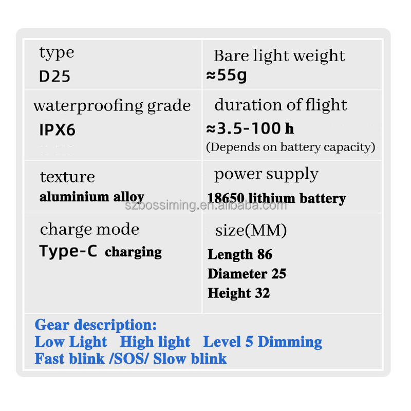 RIPSSHINE Rechargeable Torch light Waterproof LED Flashlight camping lanterns headlamp flashlight for hunting