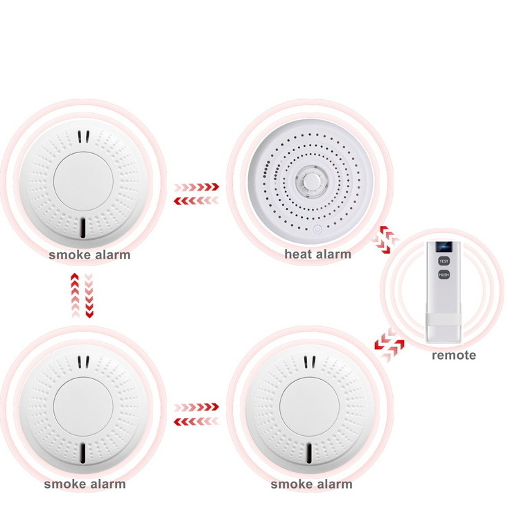 ANKA Wireless Security Alarms Smoke Heat Co Detector Fire Alarm System Home Photoelectric Intercnonned Smoke Detector