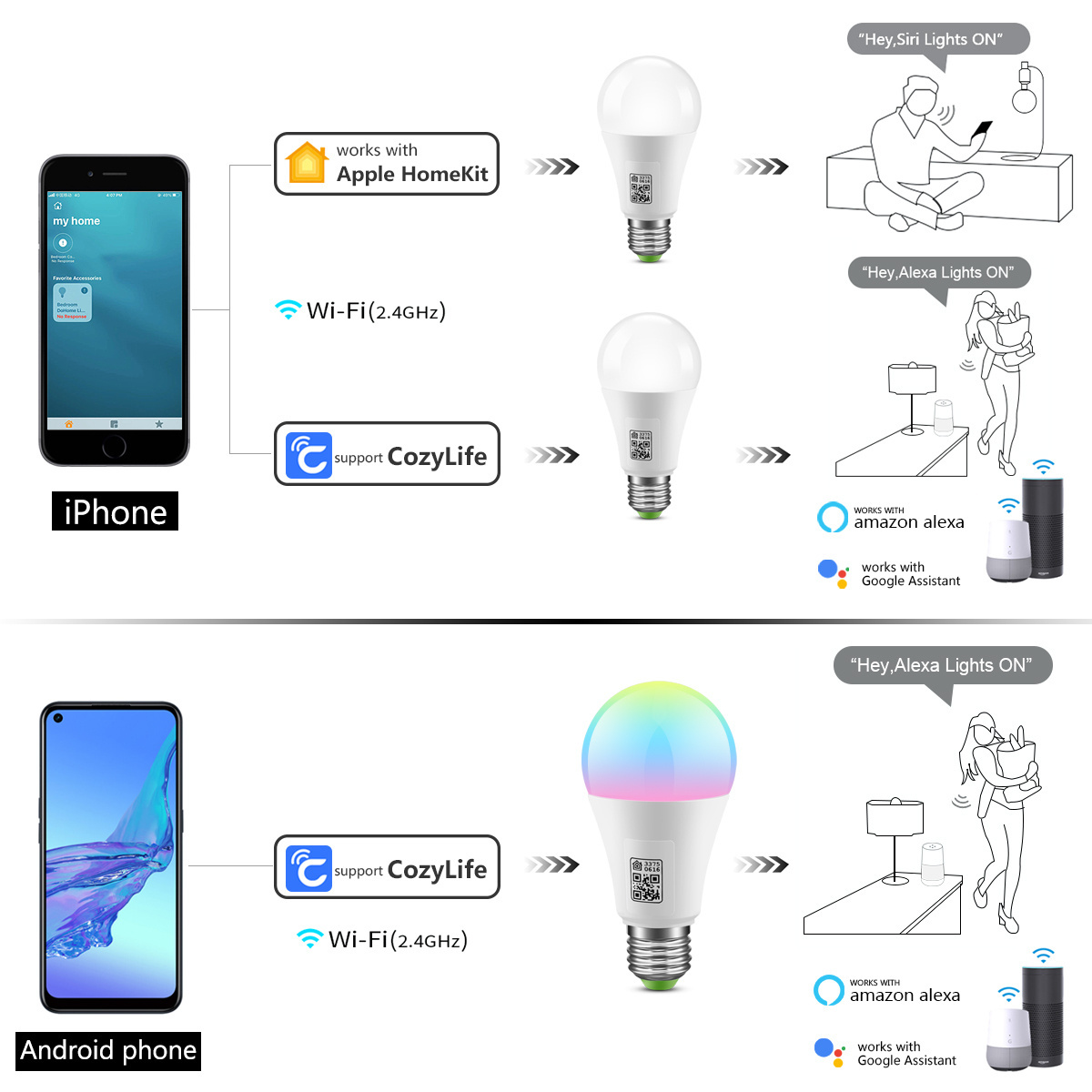 Zigbee HomeKit WIFI Smart Lightings A19 E26 E27 Base Wireless 100-265V 9W RGB Colorful LED Bulbs