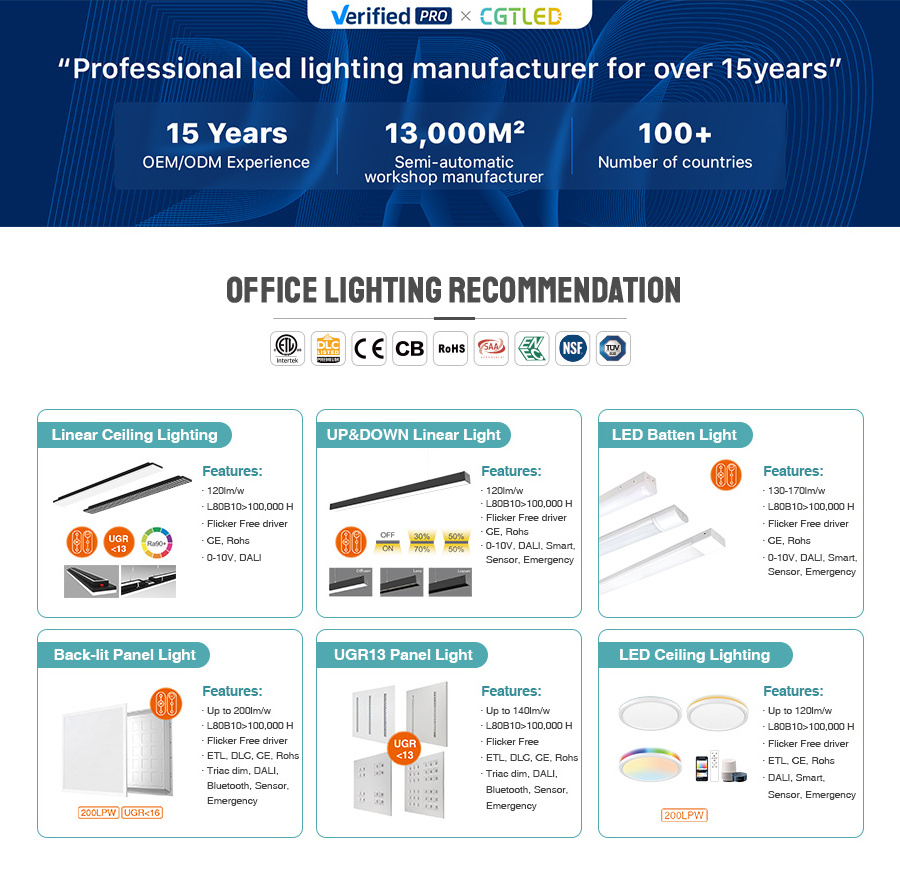 ETL DLC 2x2 1x4 2x4 ft 130lm/w Surface Mounted Backlit Led Flat Panel Light with 5 years warranty