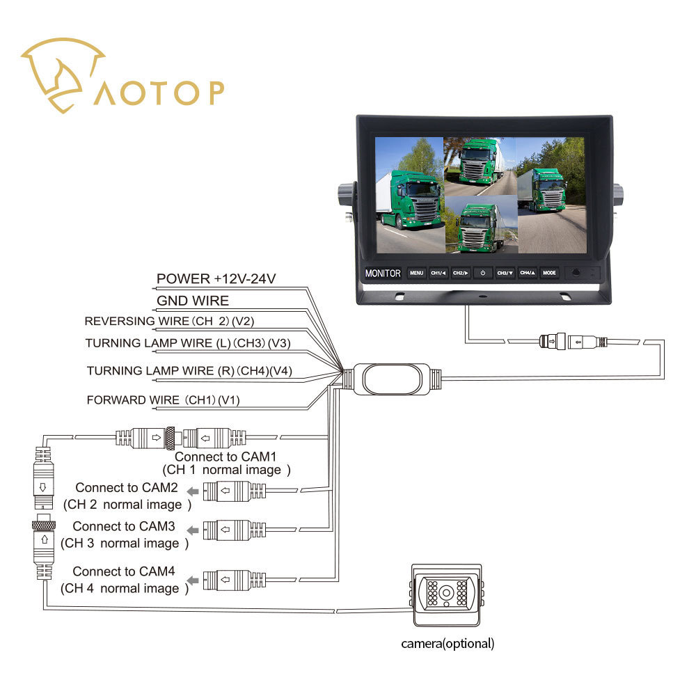 Aotop 7 Inch Truck All Around Blind Spot Safety Monitoring 4 Ways Cameras Rear View Monitor Quad View Reverse Monitor For Truck