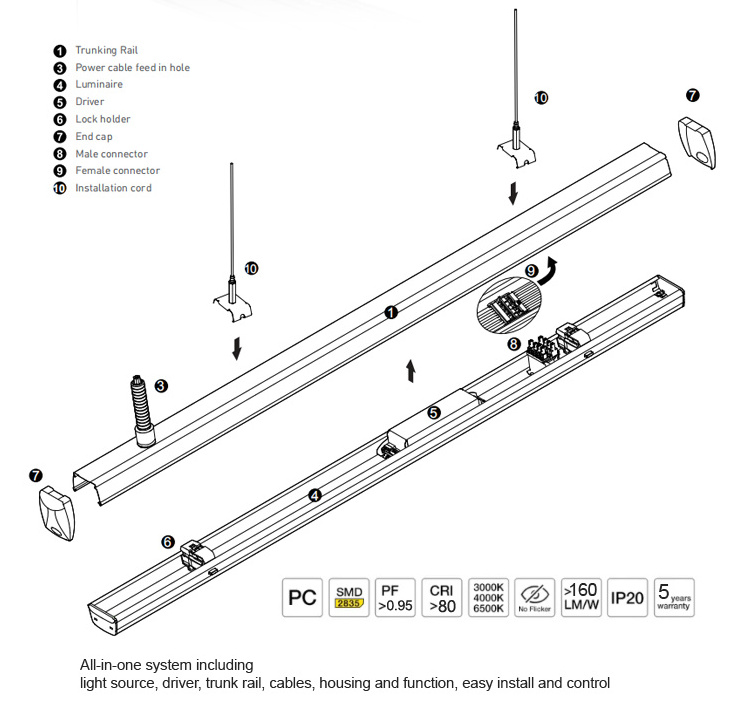 Coreshine Shenzhen LED Light Supplier of 160lm/w Linear Trunking System