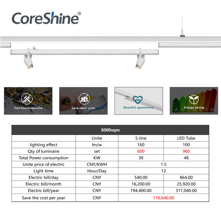 Coreshine Shenzhen LED Light Supplier of 160lm/w Linear Trunking System