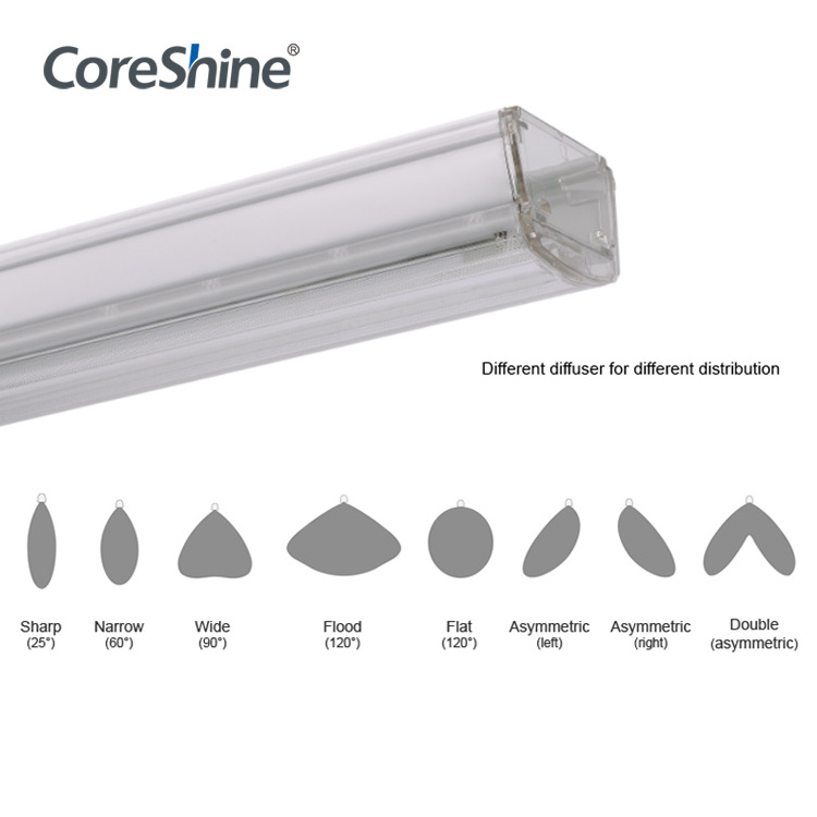 Coreshine Shenzhen LED Light Supplier of 160lm/w Linear Trunking System