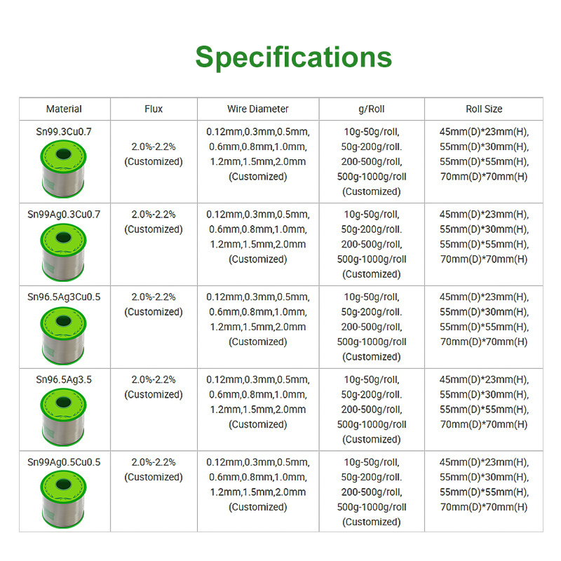 D0.12mm-D2.0mm 2%-2.2% rosin solid core Sn99Ag0.3Cu0.7 lead-free solder tin wire for electric soldering welding