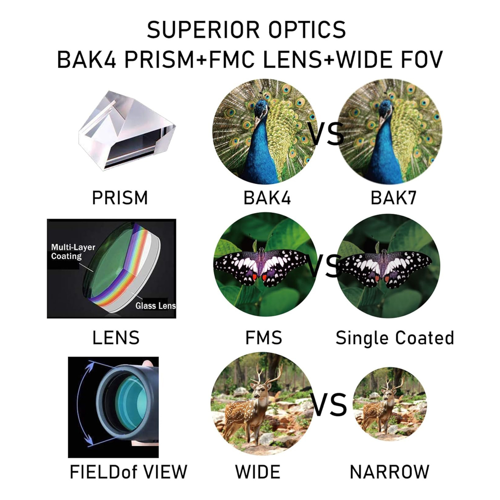 High-power 10X42 BAK-4 Prism and FMC Lens 131m/1000m Monocular Telescope for Watching,Hunting,Hiking,Traveling