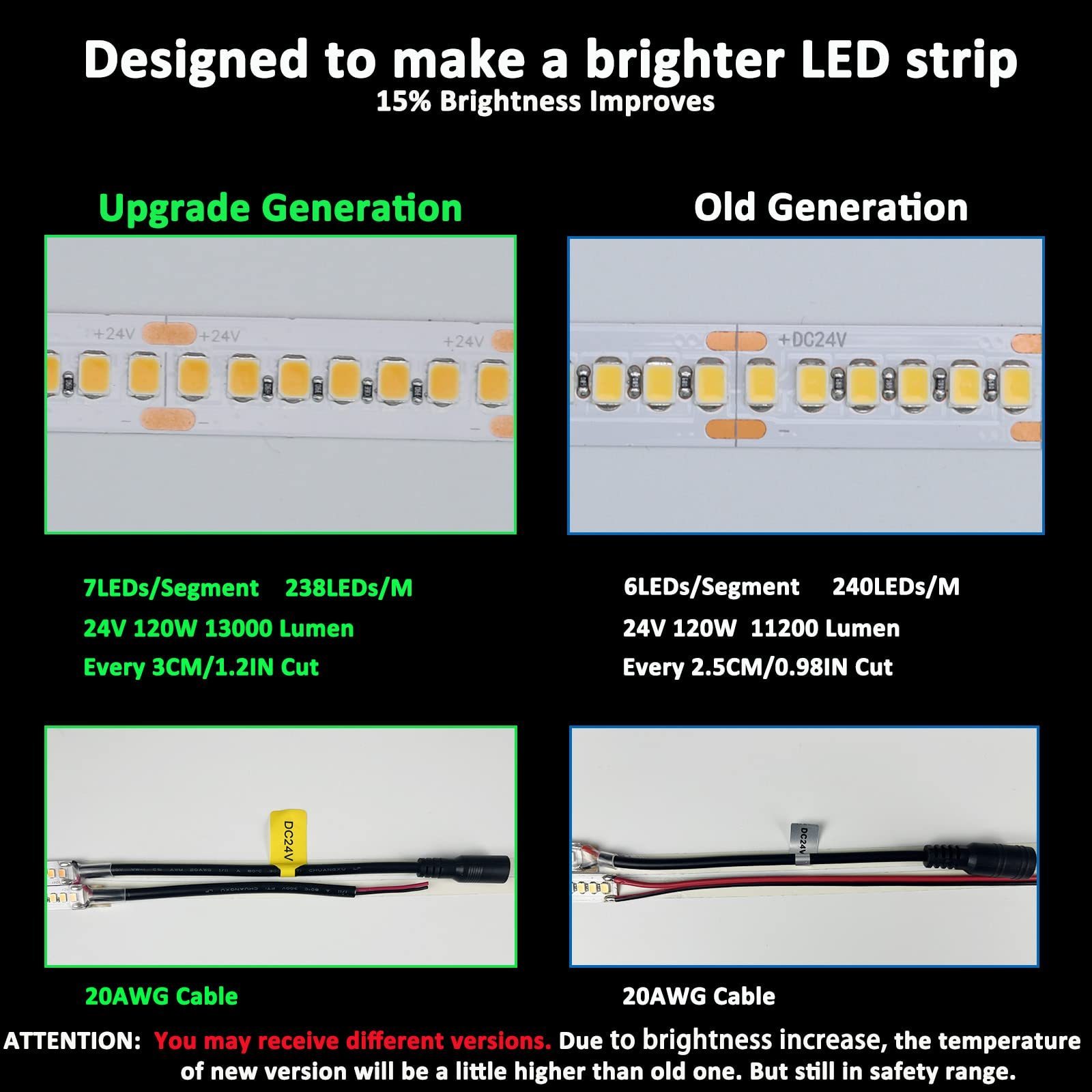 3 year warranty ce rohs 2700k smd2835 led strip light 12v 8mm 120 led 240led luces led flex cct dim led strip