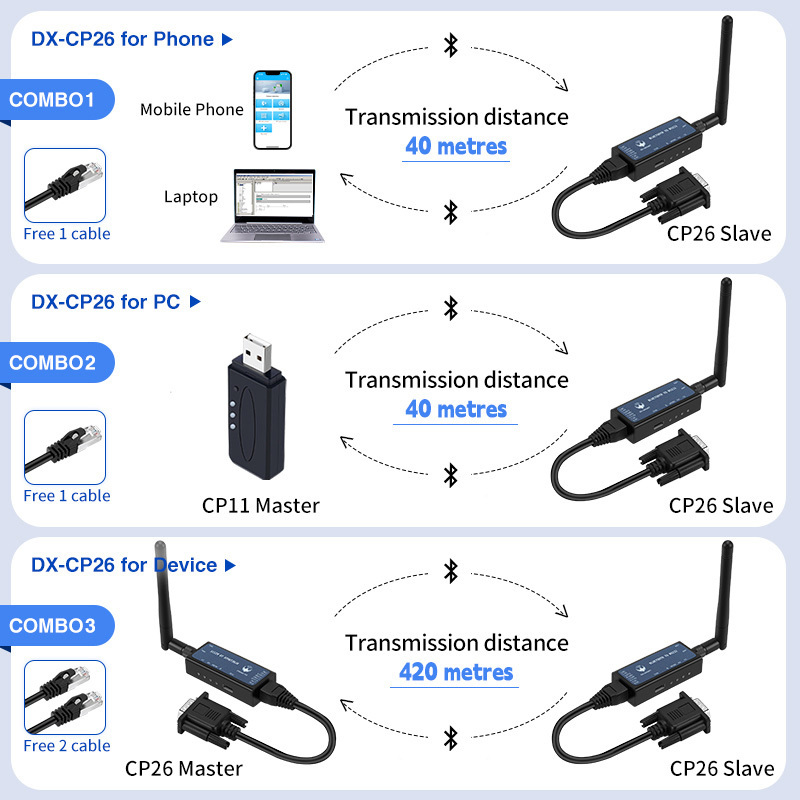 CP26 RS232 to Bluetooth Serial Receiver Adapter Industrial Wireless Bluetooth Communication Module to RS232 Converter for Device