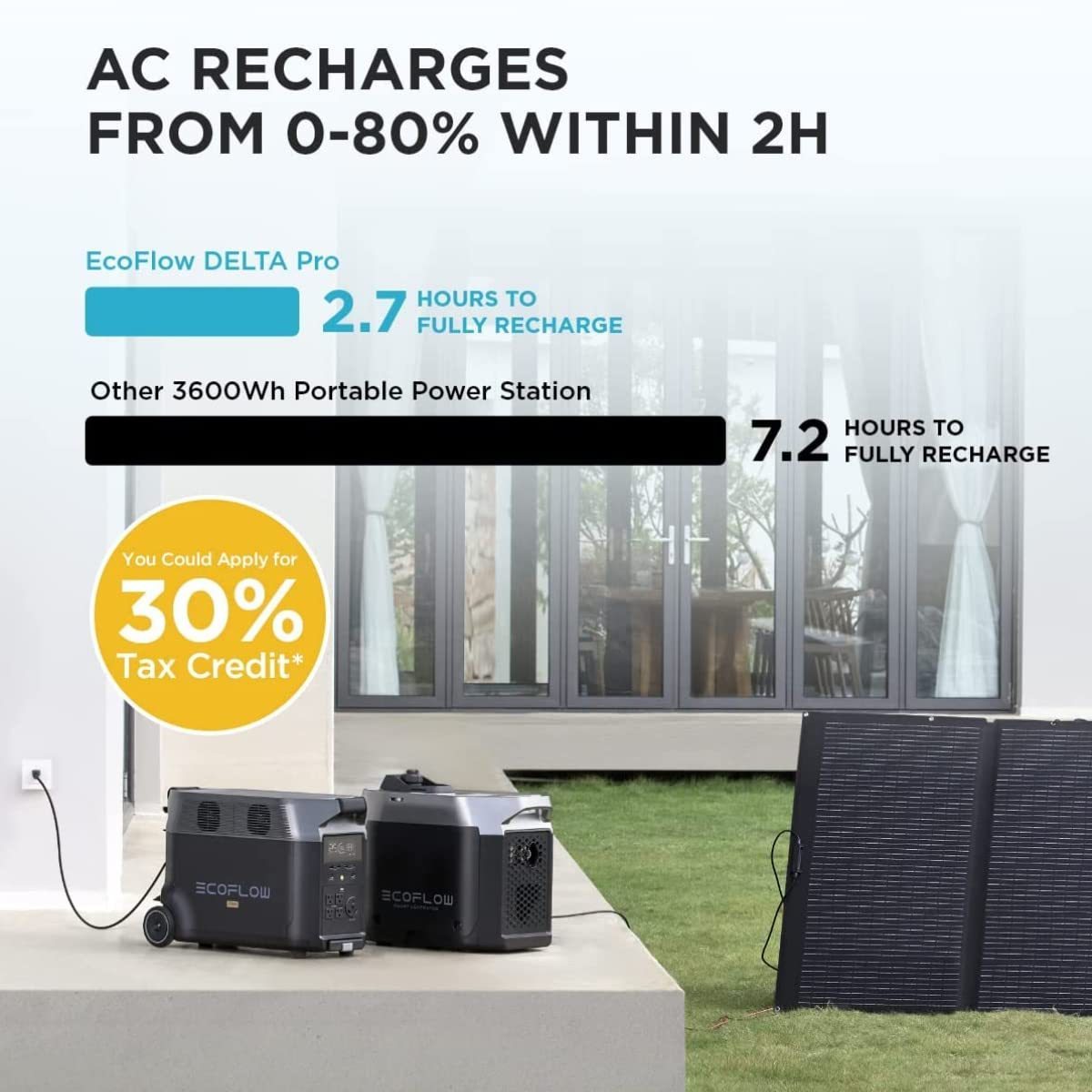 EcoFlow DELTA Pro the portable home battery,power station,3600W-7200W AC Output