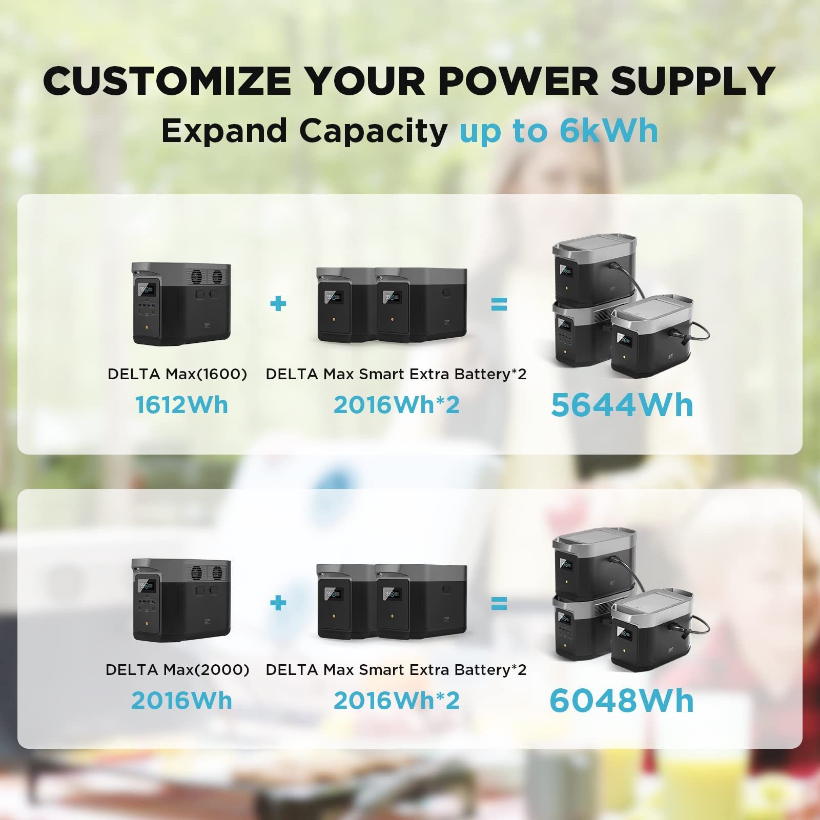 ECOFLOW DELTA Max Smart Extra Battery, 2016Wh Capacity, Expand DELTA Max(1600/2000) up to 5644/6048Wh, Fast Charging,