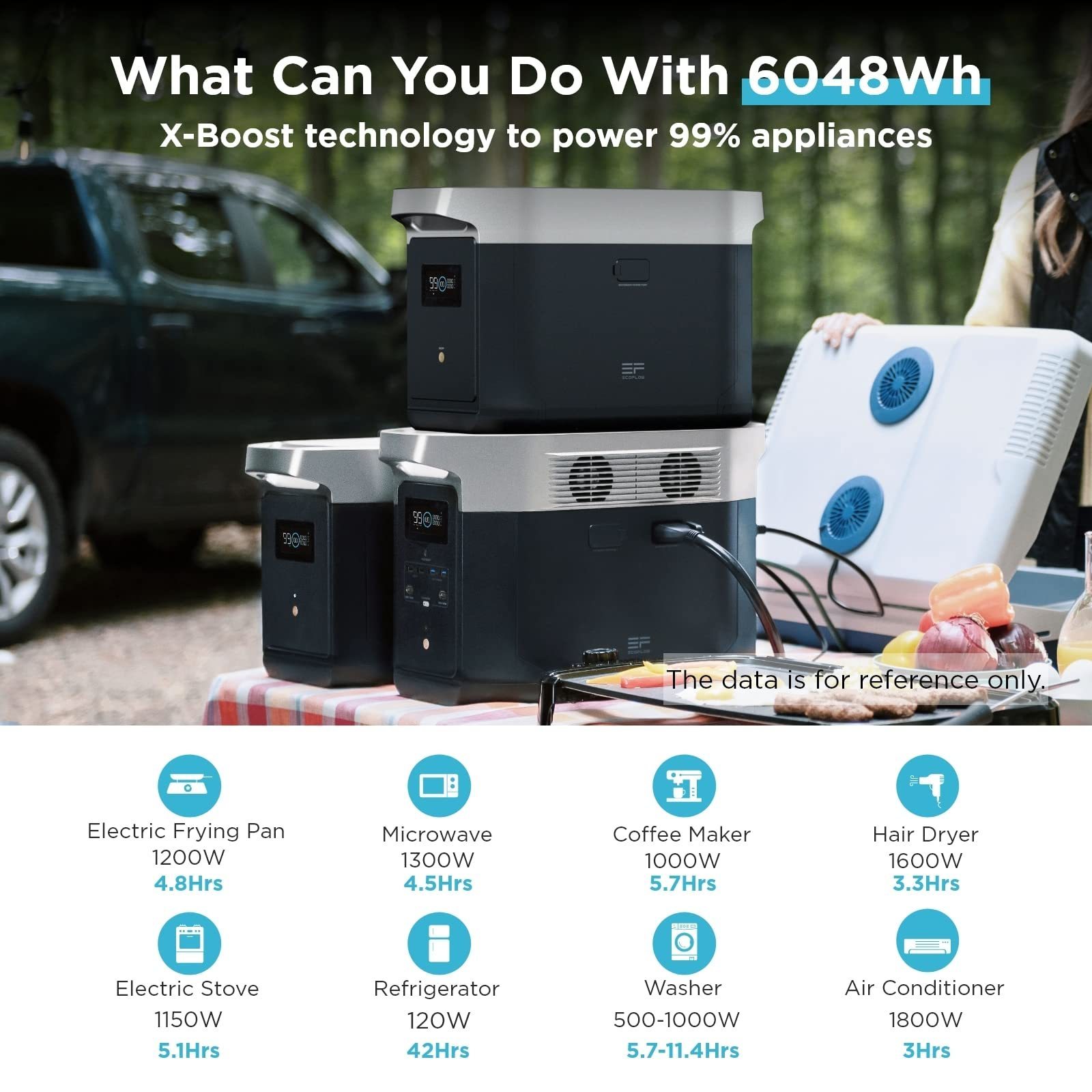 EcoFlow DELTA Max Smart Extra Battery,2016Wh ,Expand capacity up to 6kWh with 2 extra batteries